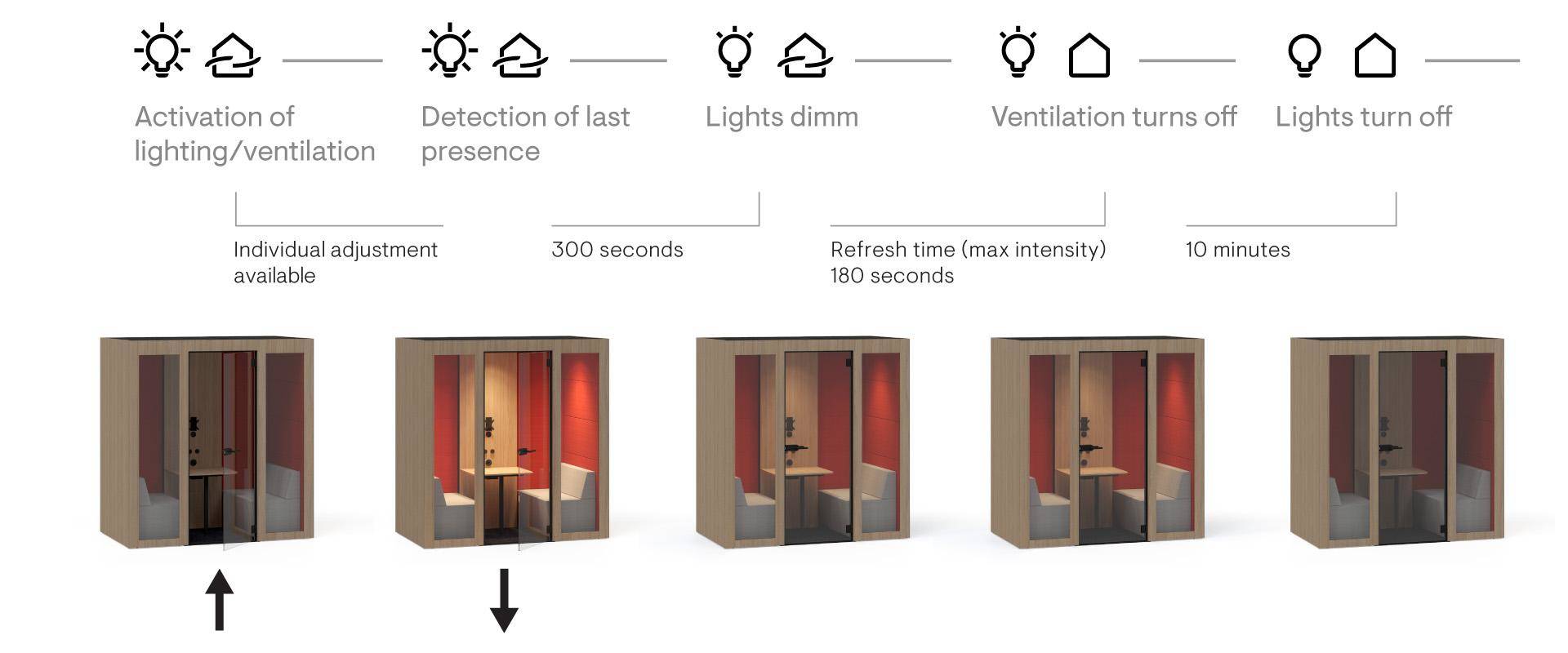 Meetingbox Valletta S