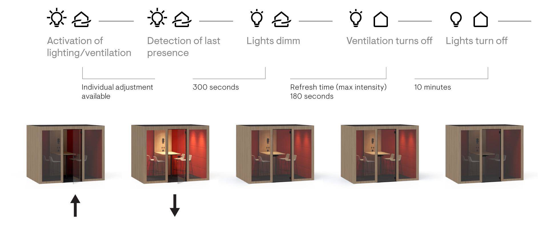 Meetingbox Valletta M